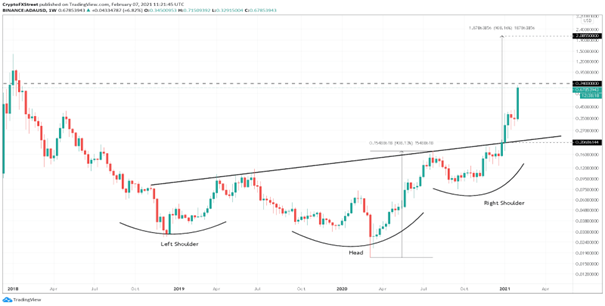 ADA targets $2 but traders look toward this XRP rival for bigger gains   - 1