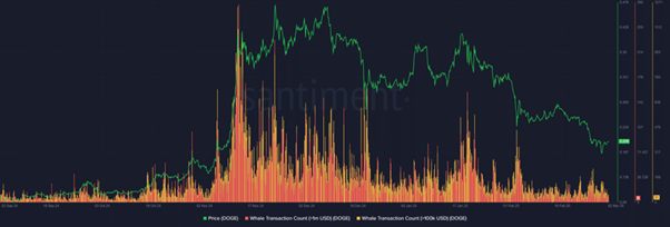 High networth investors accumulate DOGE and new viral altcoin  - 1