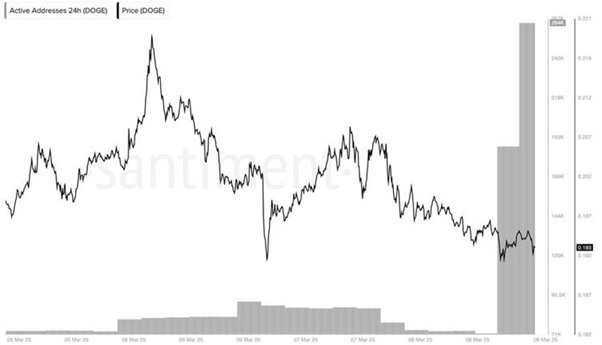 As PEPE, DOGE struggle, investors turn to new opportunities for gains - 4