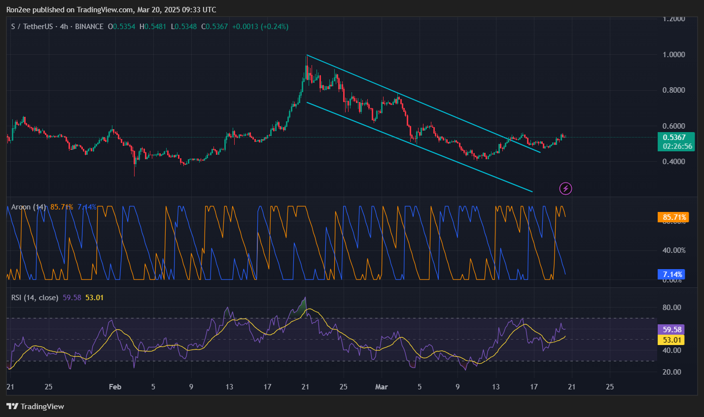 Is Sonic’s S primed for a rally to $0.7? - 2