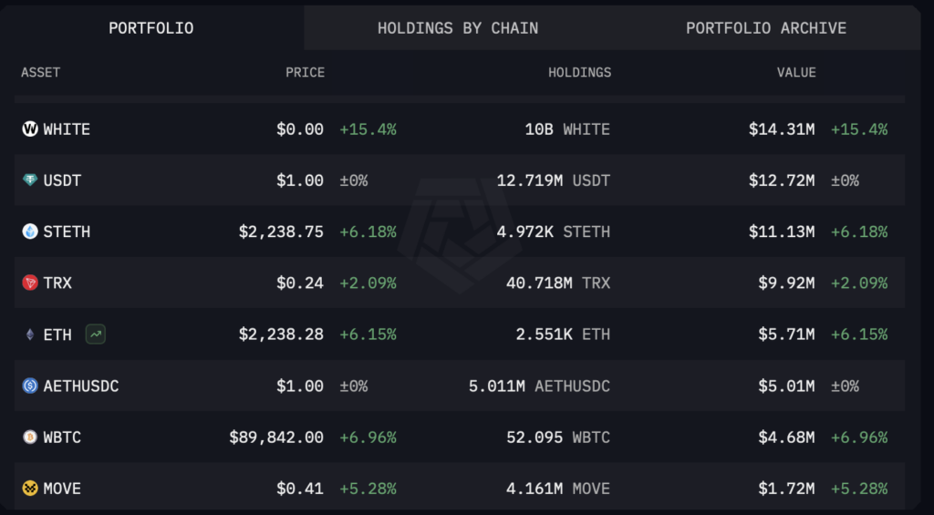 Is Trump’s crypto strategic reserve just a front to pump WLFI and his own bags? - 1