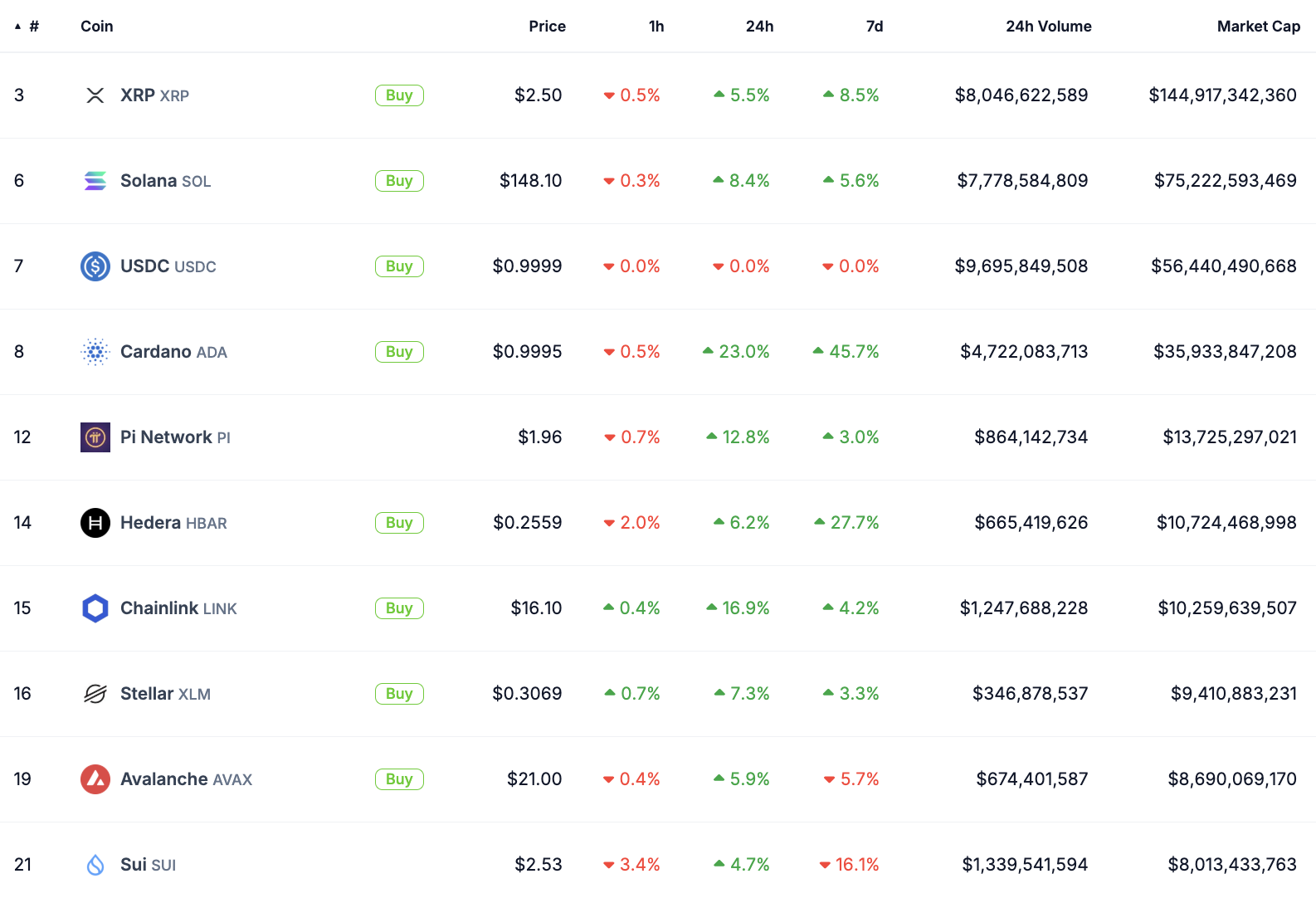 Made in USA crypto