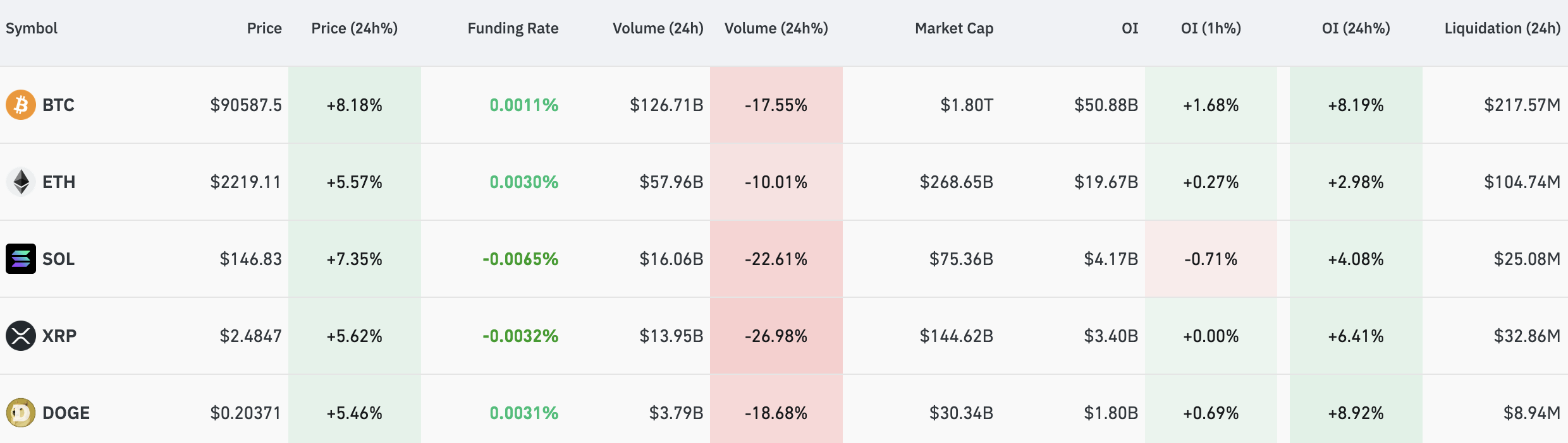 Top 5 cryptos derivatives