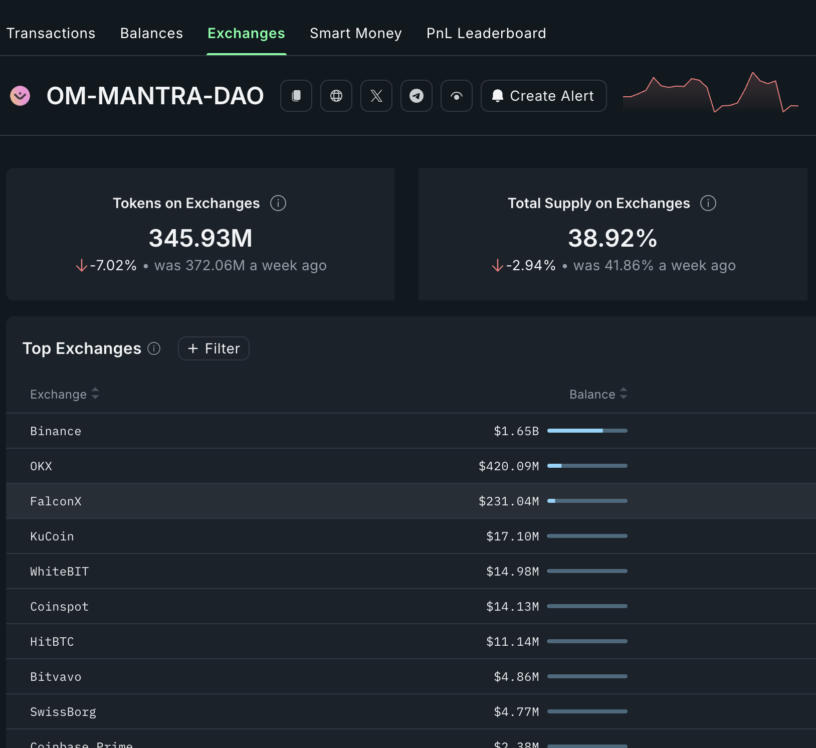 mantra exchange balances