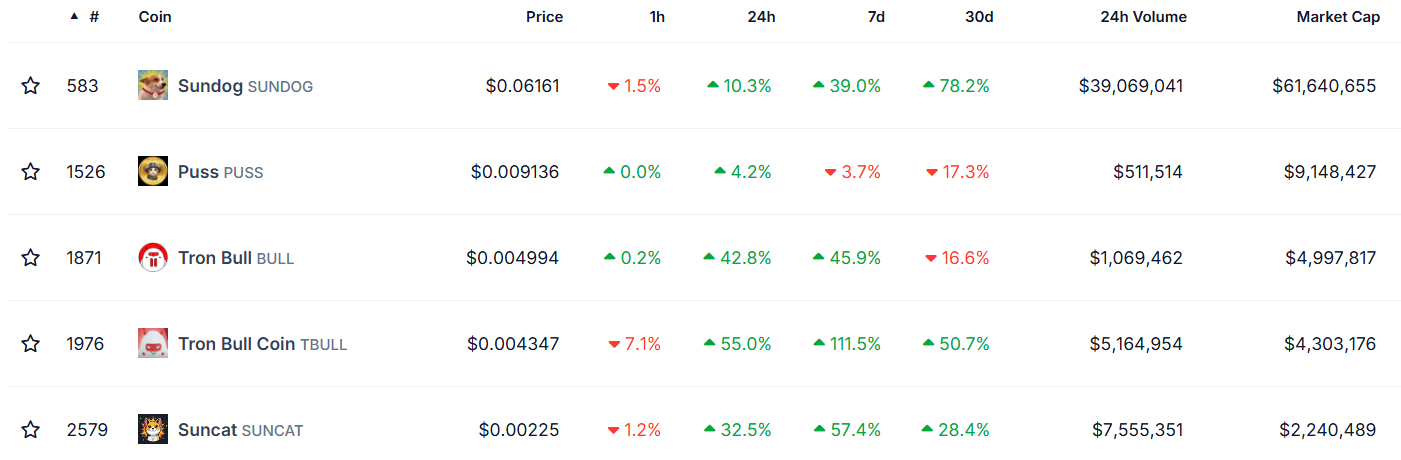 Tron Memecoins Skirocket AS Justin Sun pushes Nulte-Fee for Mema Trading - 1