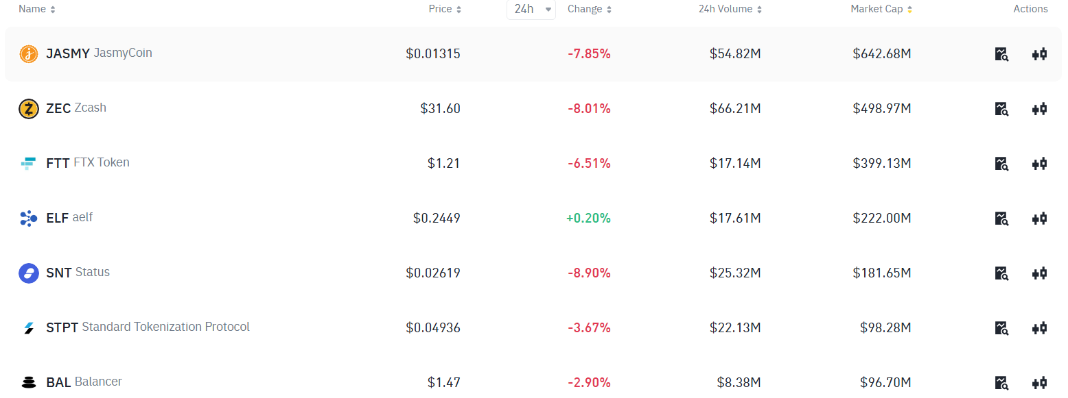 Binance announces ‘Vote to Delist’ as it drops five altcoins  - 1