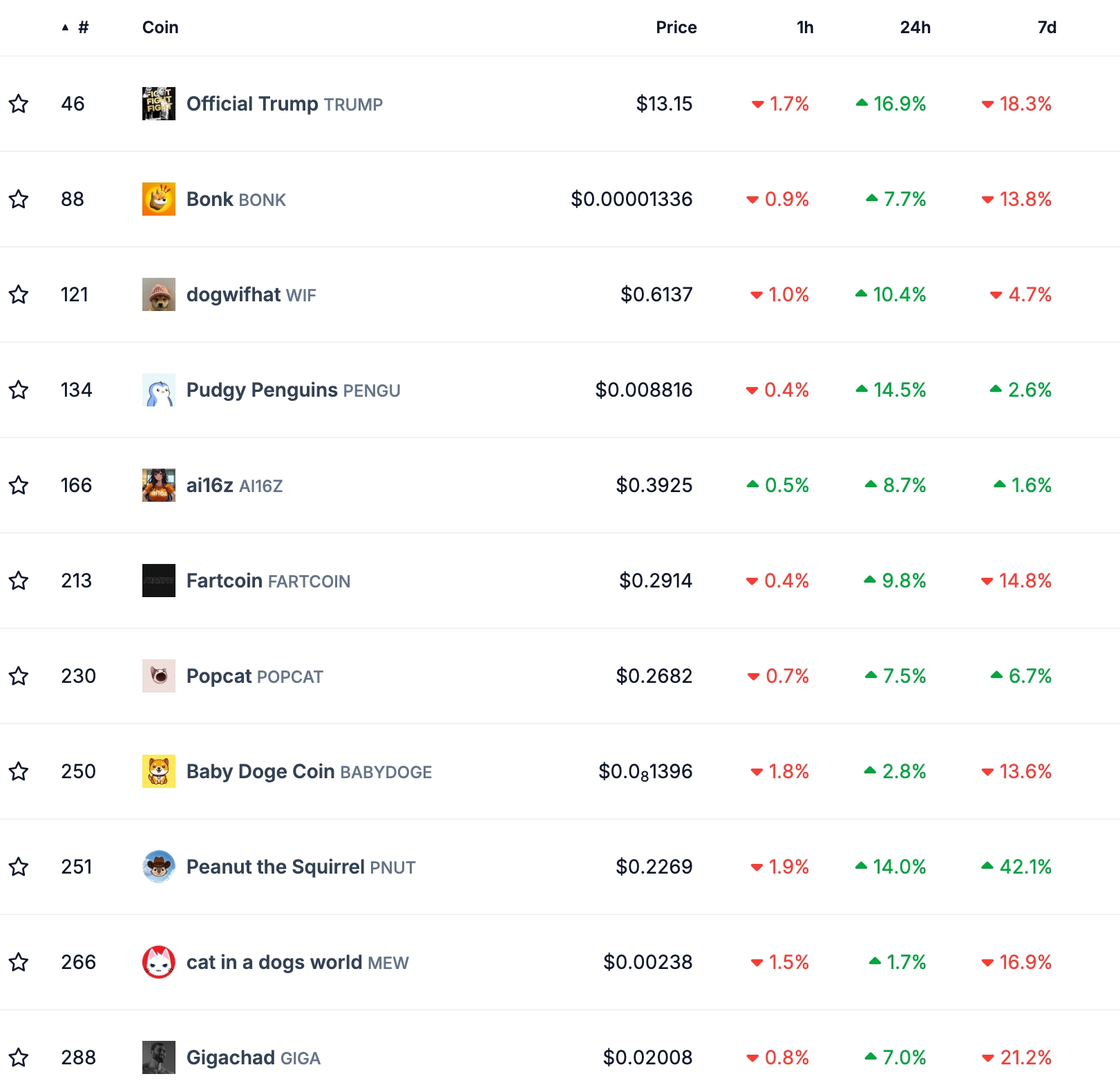 Solana meme coins rebound, but three key risks remain