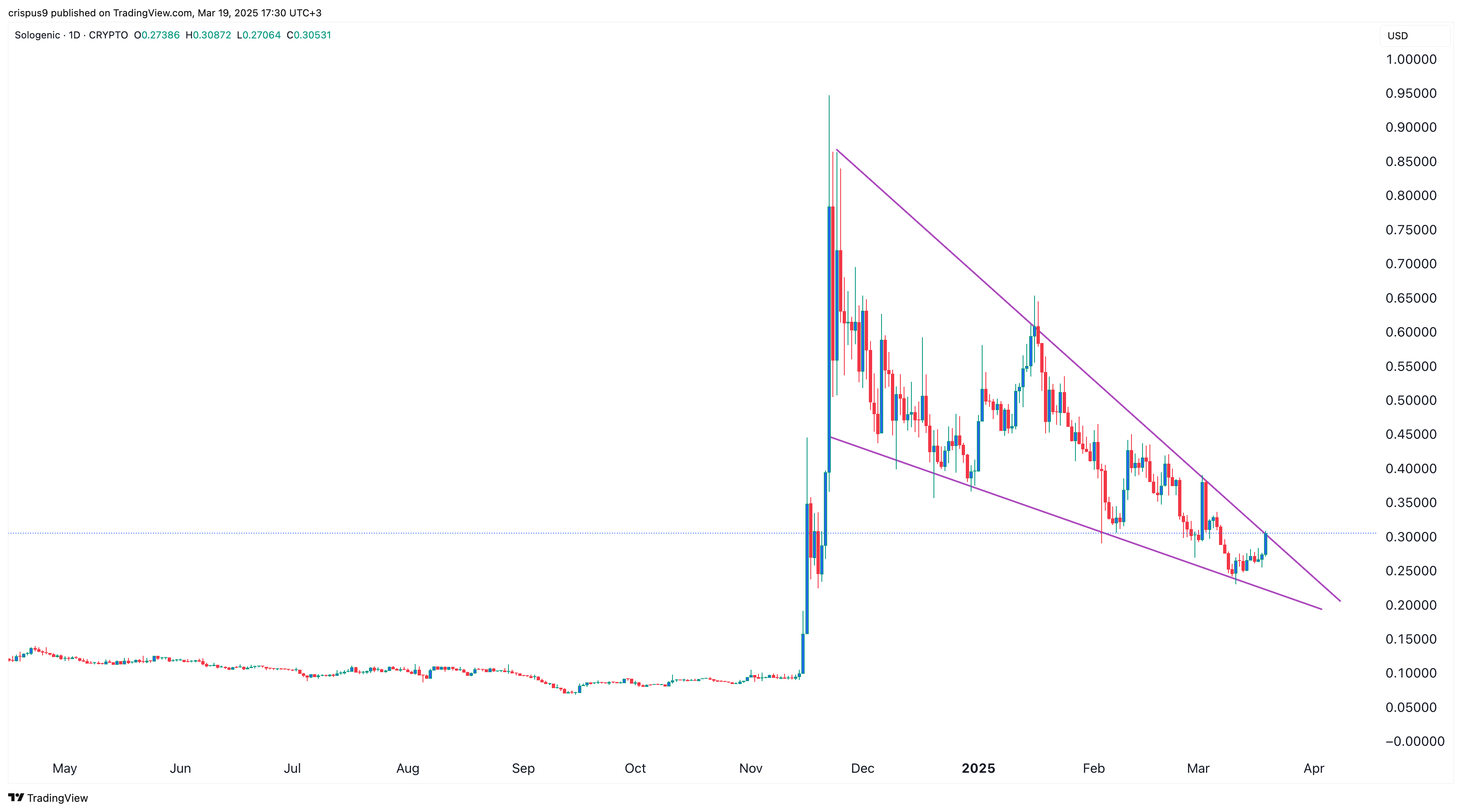 Top 3 XRP tokens to buy after the end of SEC vs Ripple case