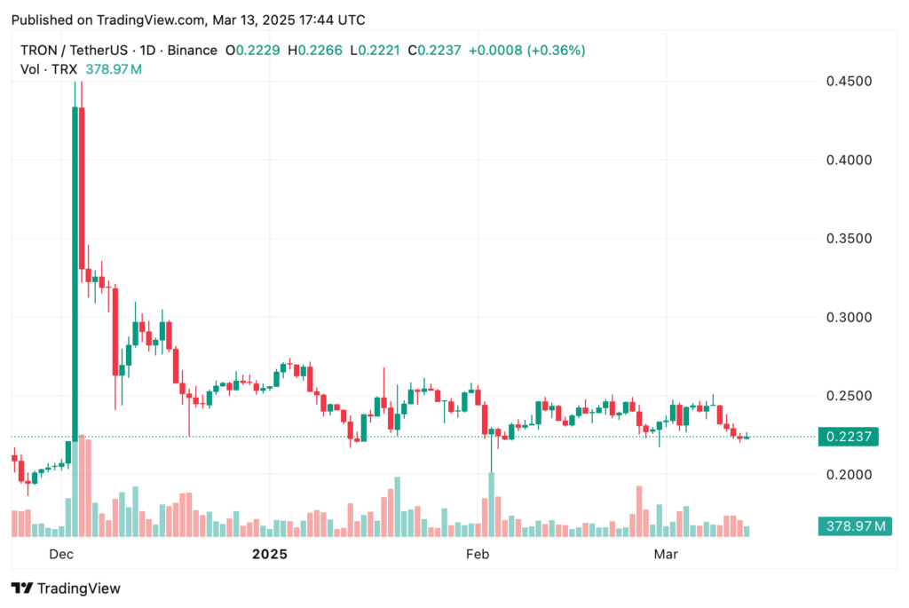 Tron price prediction: Will TRX reach  in 2025? - 1