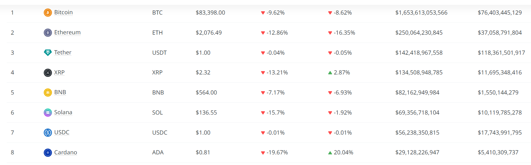 Here's why Cripto drops over 10% today despite us Cripto Reserve Amplifier - 1