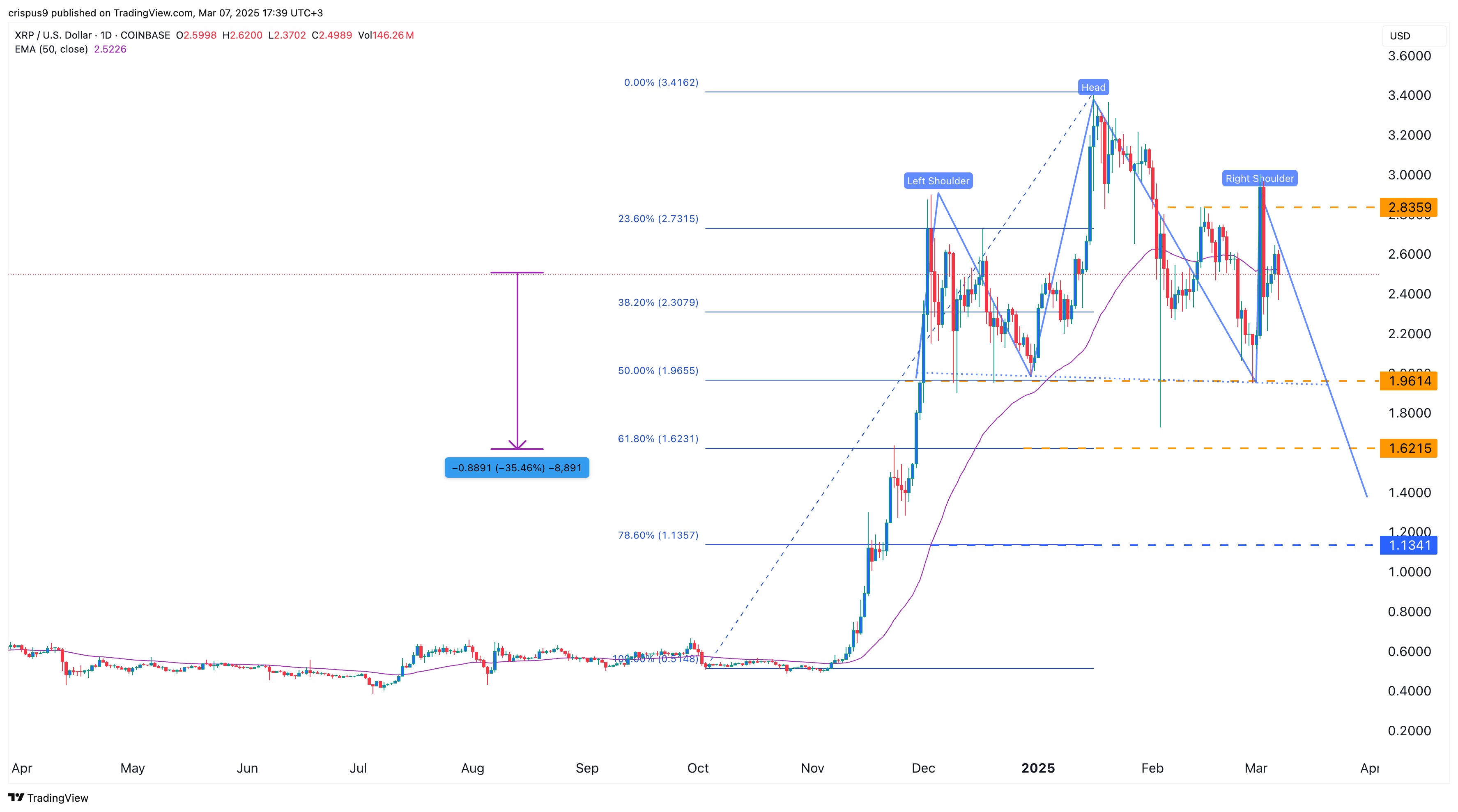 XRP price