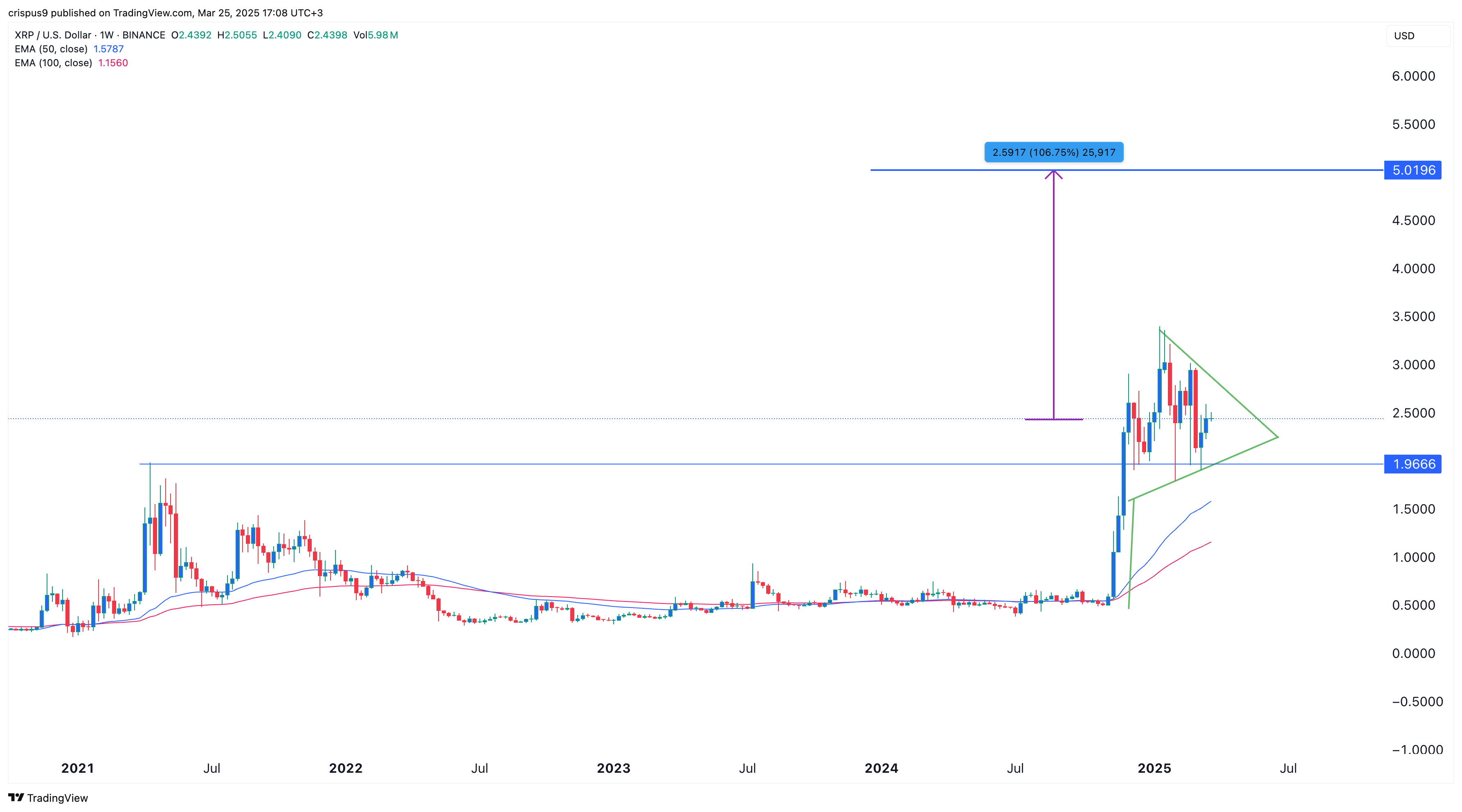 Can XRP price hit $5? Ripple CEO Garlinghouse eyes SWIFT disruption