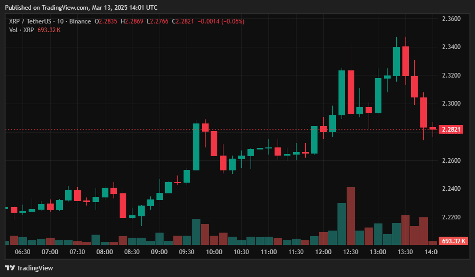 Franklin Templeton joined the XRP ETF races as Ripple's litigation that is reportedly closer to resolution - 1