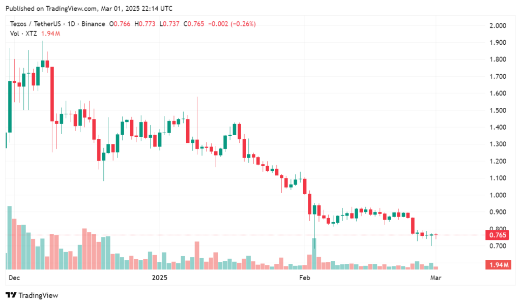 Tezos price prediction: Will XTZ price recover from its dip?  - 1