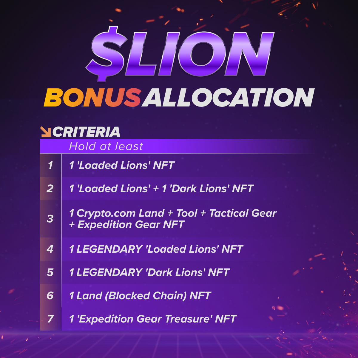 Loaded Lion lion tokens from 48% ath from Ath, erase post -lonch benefits - 1