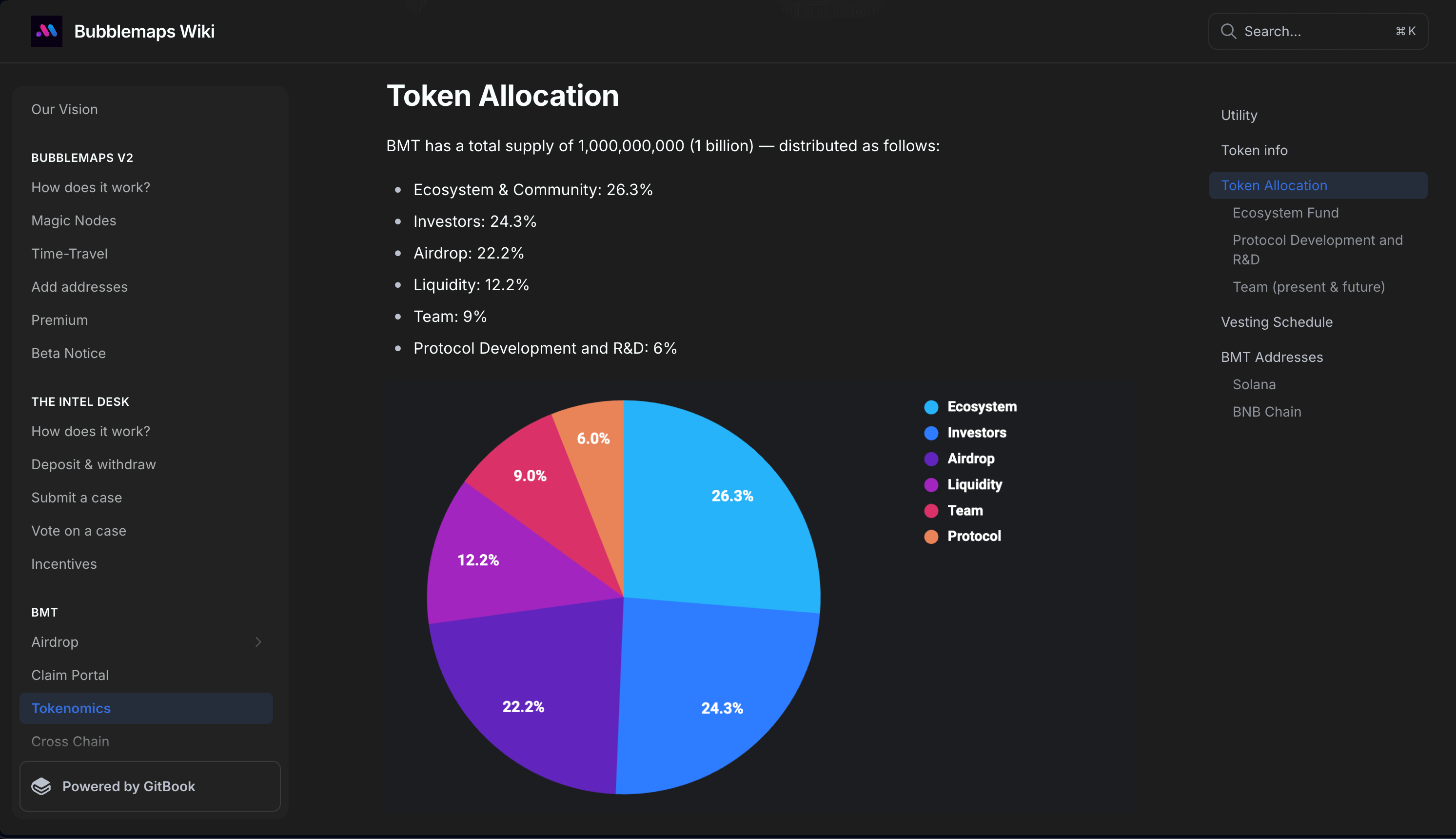 Bubblemaps TGE ends with 13,500% overbscription - 1