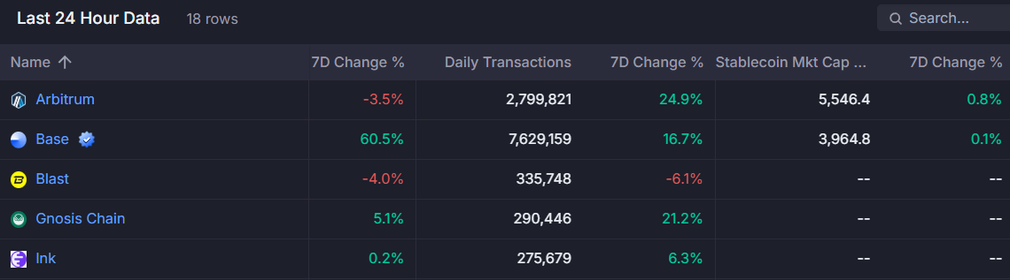 Arbitruum Prices Jump 13% as As Robinhood Adds Arb for Trading - 2