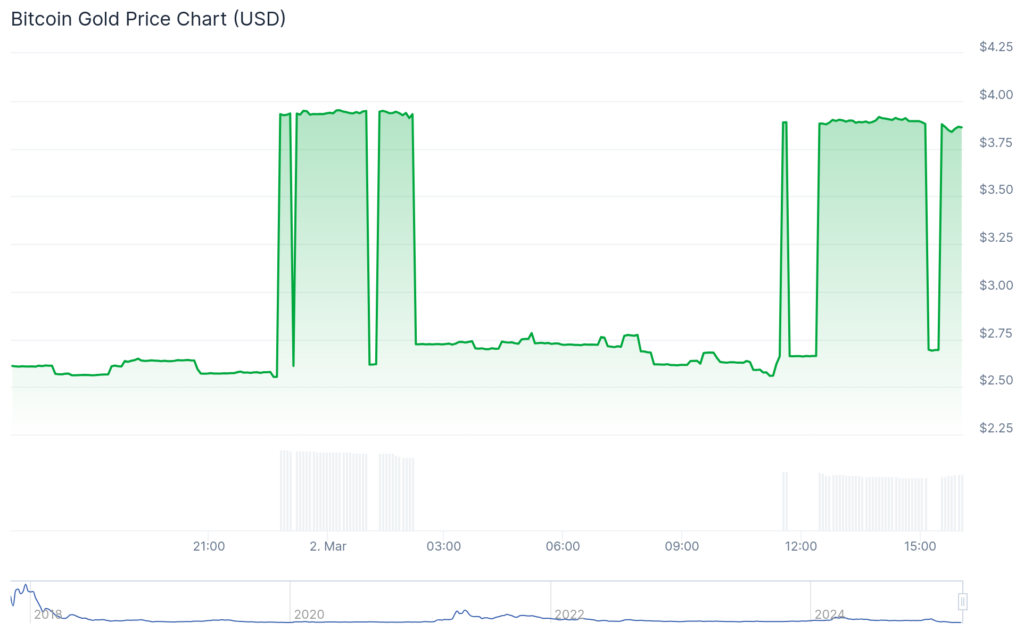 BTG, Puppy and ABT crowded double digits while BTC floats 86k - 1