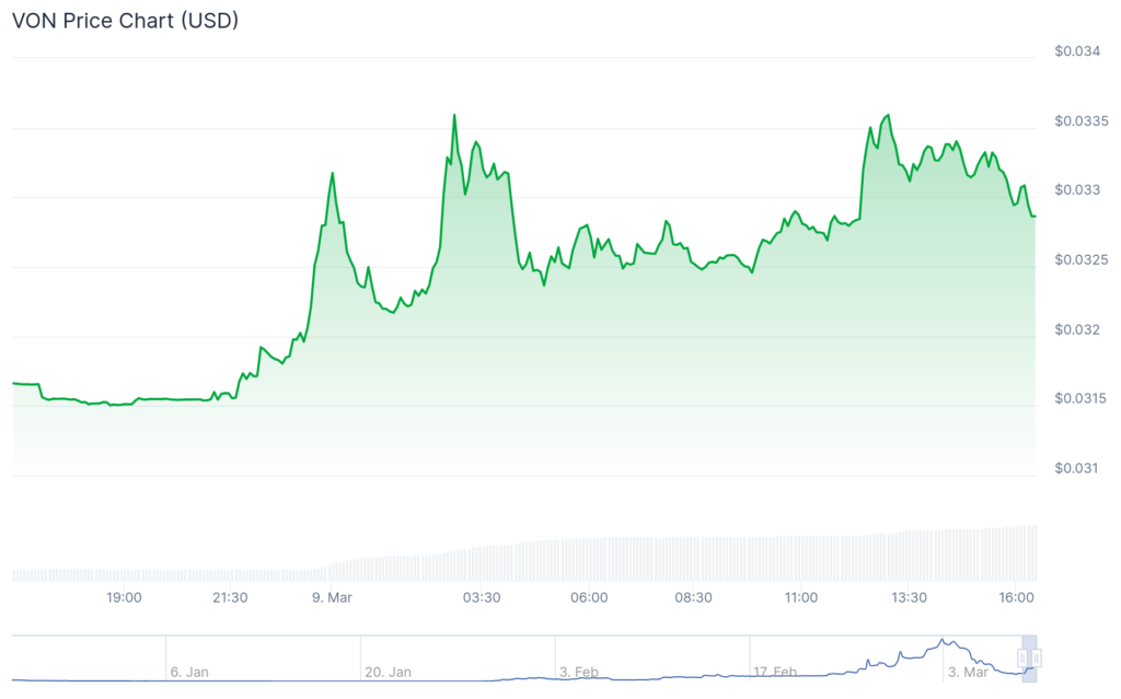 SafeMoon, PWEASE surge triple digits: What about Bitcoin? - 4