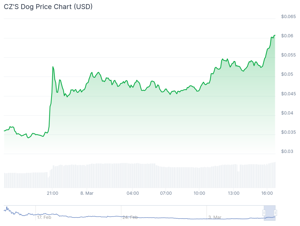 CAIR, broccoli and professionals Šiljak over 50% while Ethereumi is fighting $ 2,100 - 2