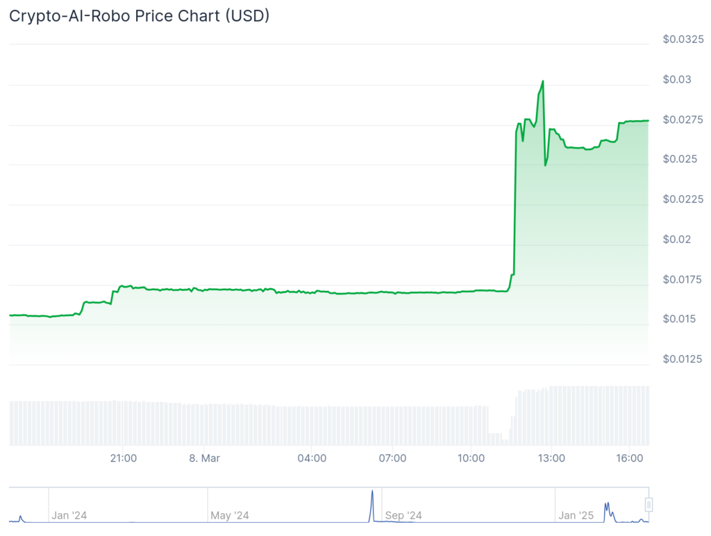 CAIR, broccoli and professionals pointed over 50% while Etherum is fighting $ 2,100 - 1