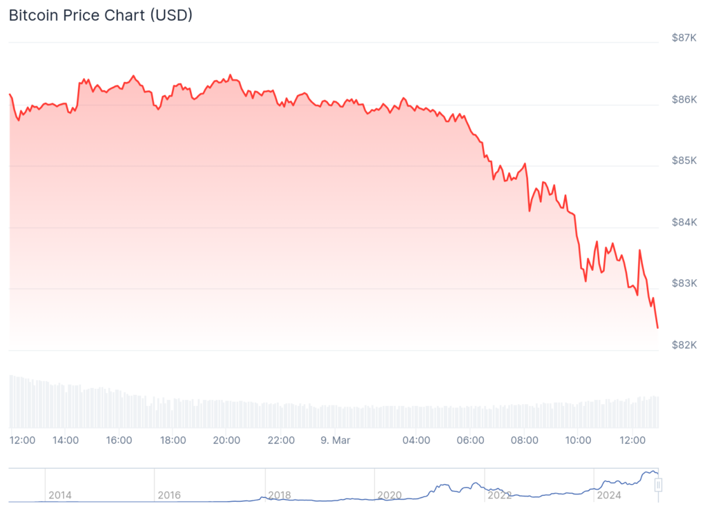 Safemoon, Tvoaase Surge Triple Digits: What about Bitcoin? - 1