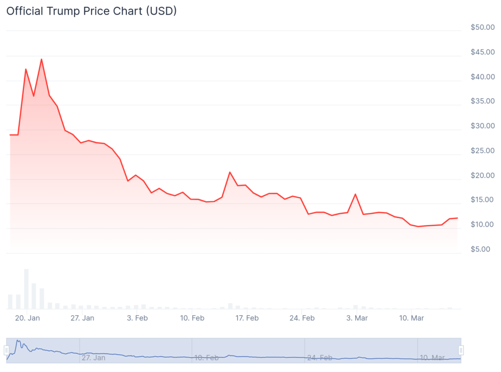 Sacks purges crypto, but Trump? His digital empire continues