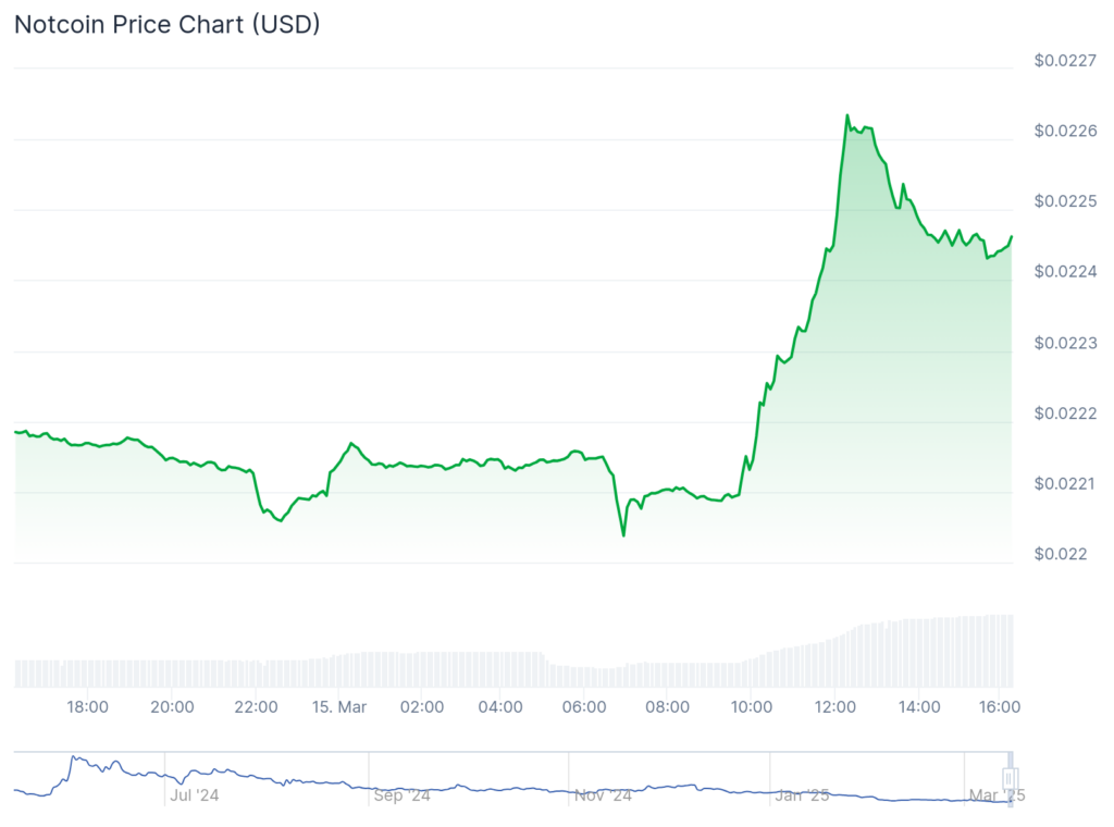 Telegram founder Pavel Durov temporarily leaves France amid legal troubles, Toncoin surges - 2