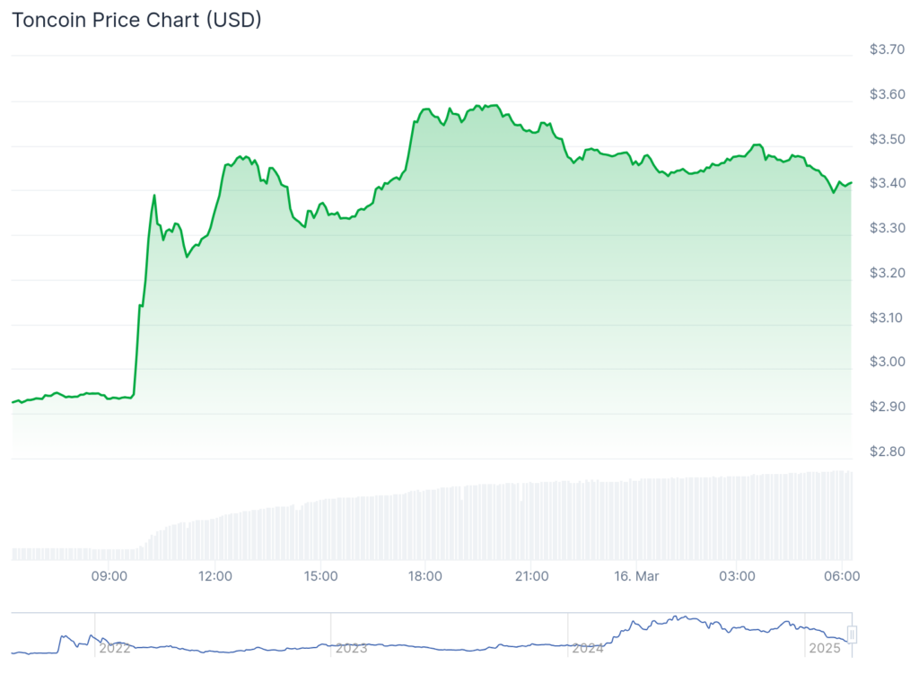 Strategy launches $21b stock offering, Coinbase expands, Binance founder refutes Trump story | Weekly Recap - 1