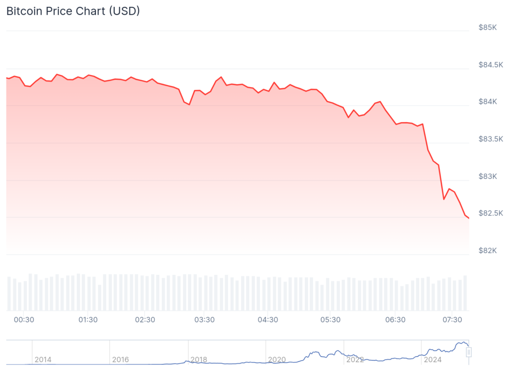 Ancient8, Apustae Apustae rose over 100% as Bitcoin noise to $ 82,400 - 4