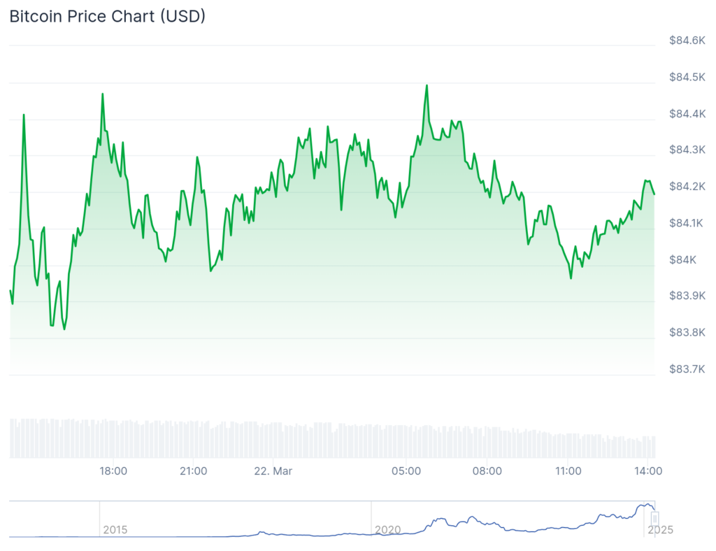 Bitcoin Race is enhanced as a Pomplaano, Realor Address Urgency for Reserve - 1