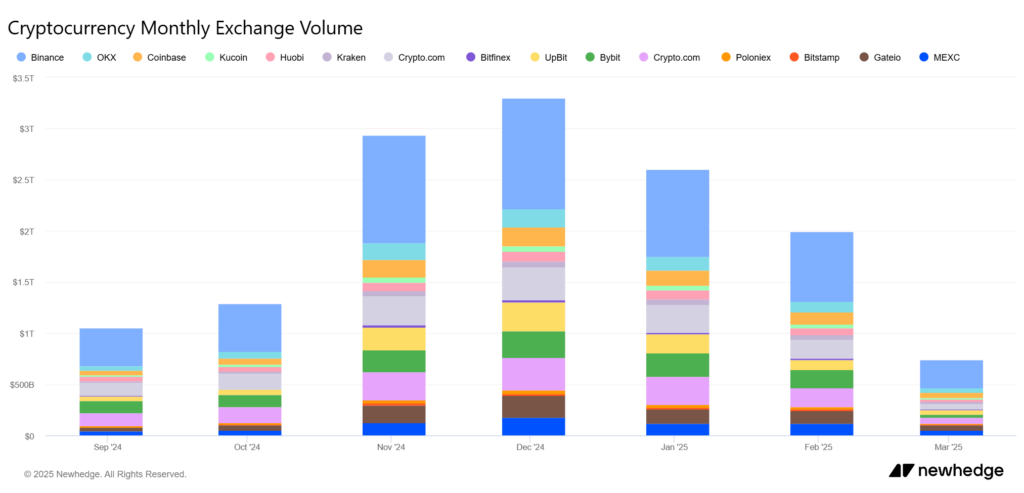 Coin Interview: The dominance of Bitcoin grows as AltCoin Market Fight - 1