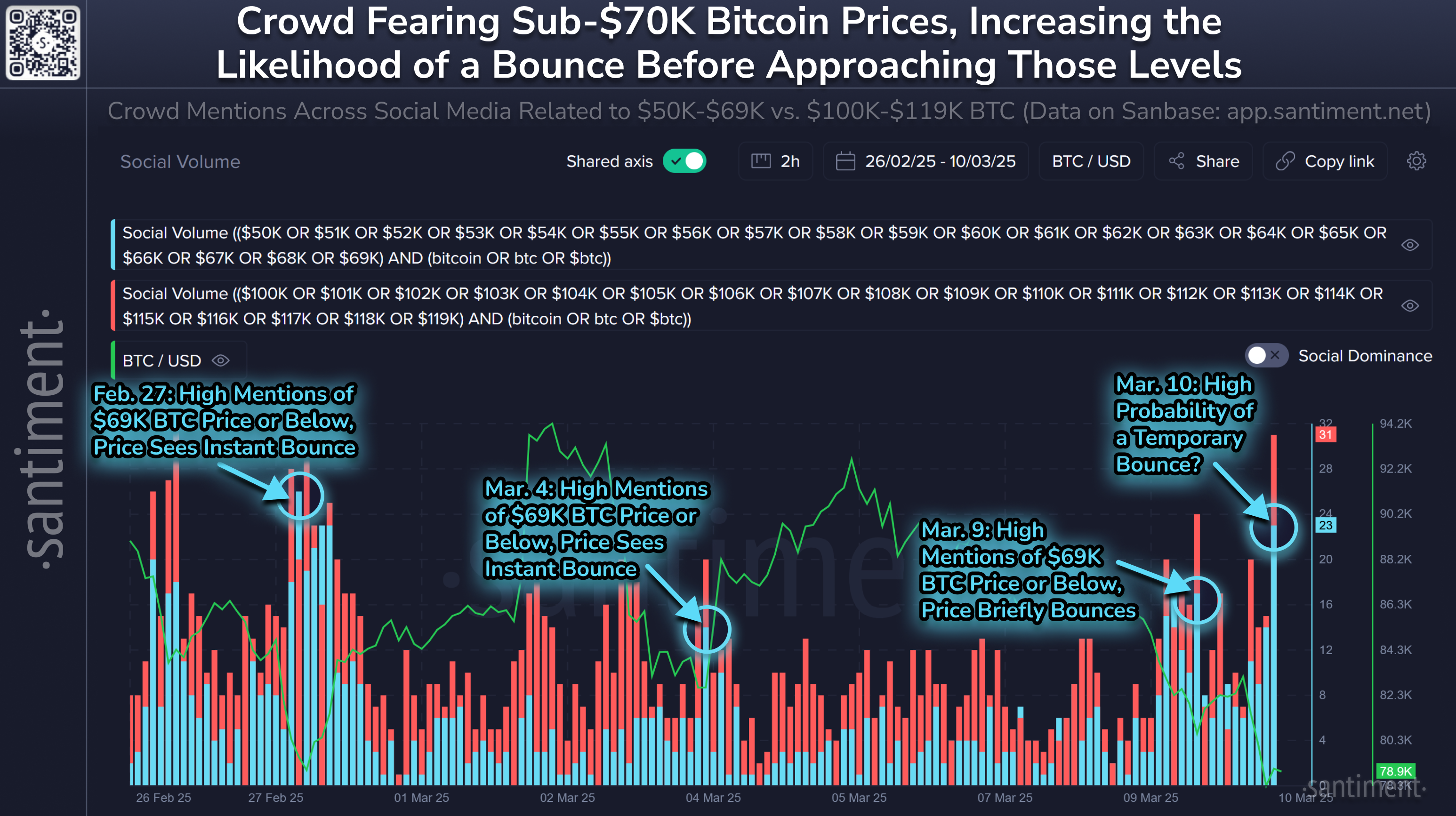 Crypto may see 'more turbulence' due to macroeconomic and global concerns, analysts say - 1