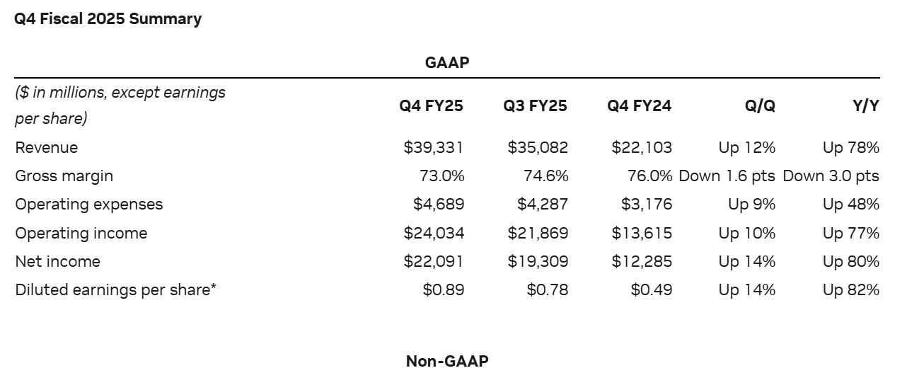 AI Token Market Cap bleeds 5% as a fall in NVIDIA stock -2