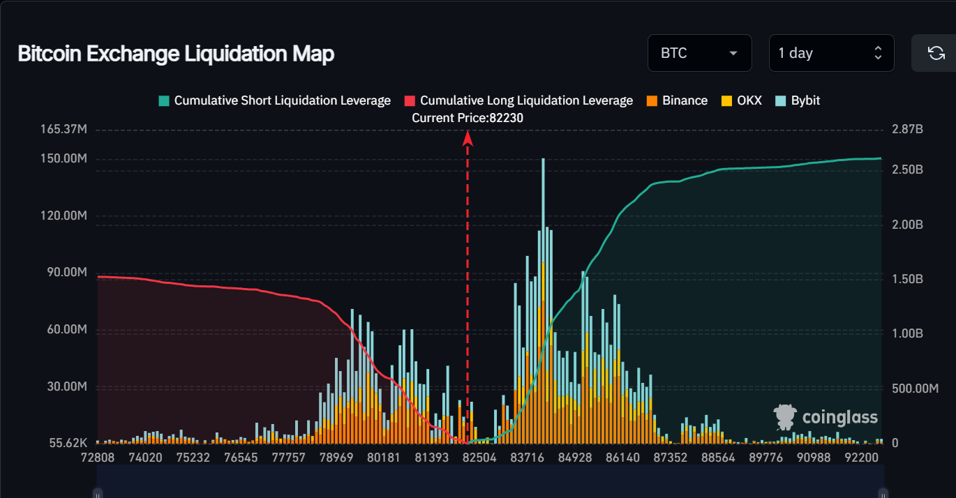 BTC down 4%, but macro pressures and bear signals indicate a further drop - 2