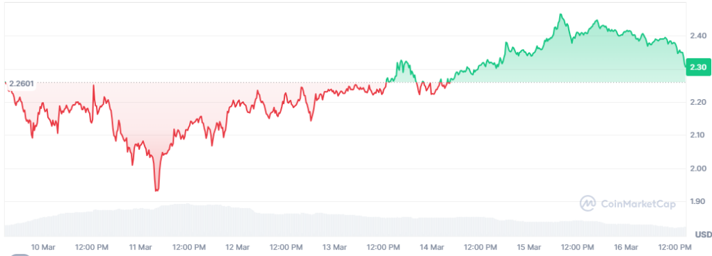 Has the upcoming DTX launch rose above XRP? - 1