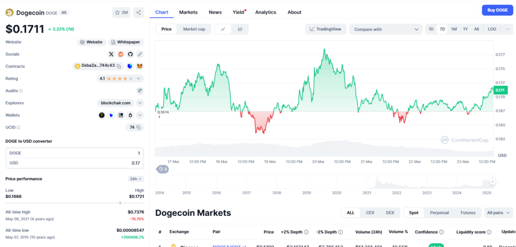 Dogecoin: Is the bottom in after a 77% slump from the top? - 1