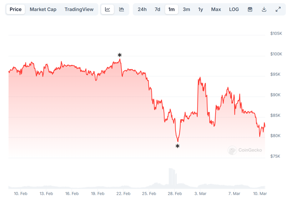 Is Bitcoin Falling on a golden ticket in the amount of 80,000 dollars? Expert forecasts 80% leap - 1