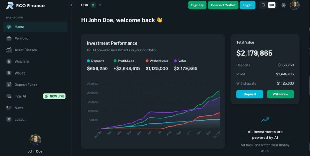 Crypto traders are betting on RCO Finance over Shiba Inu, here’s why