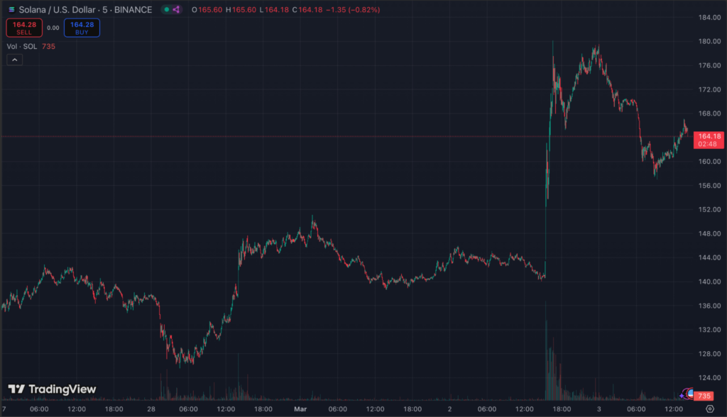 US crypto strategic reserve: SOL and ADA recover as RBLK sees further whale backing - 1