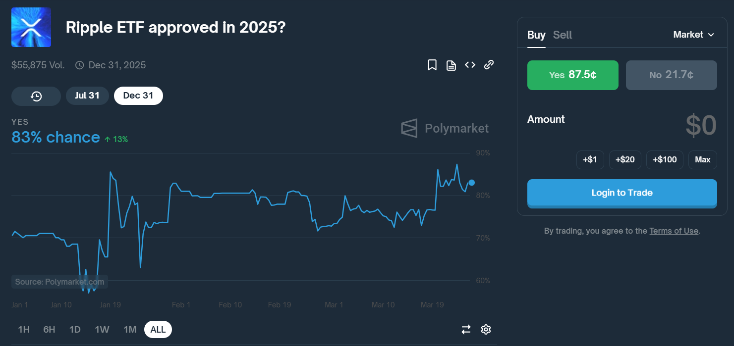 XRP outpaces Solana in spot trading as future launch looms - 1