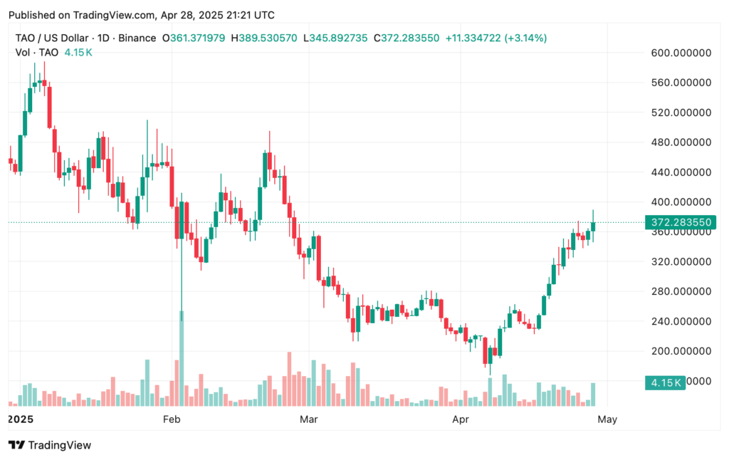 Bittensor price prediction: The AI token surges ahead - 1
