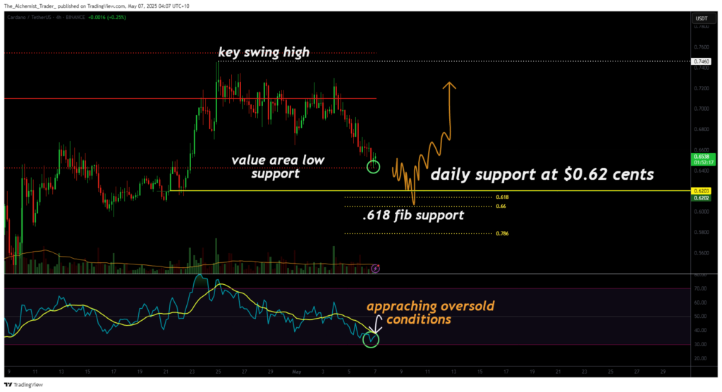 will oversold RSI spark a reversal?