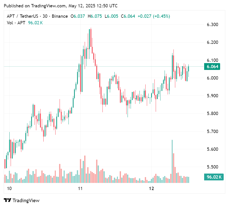 What to expect in the week ahead for the altcoin market: KAITO, STX and more