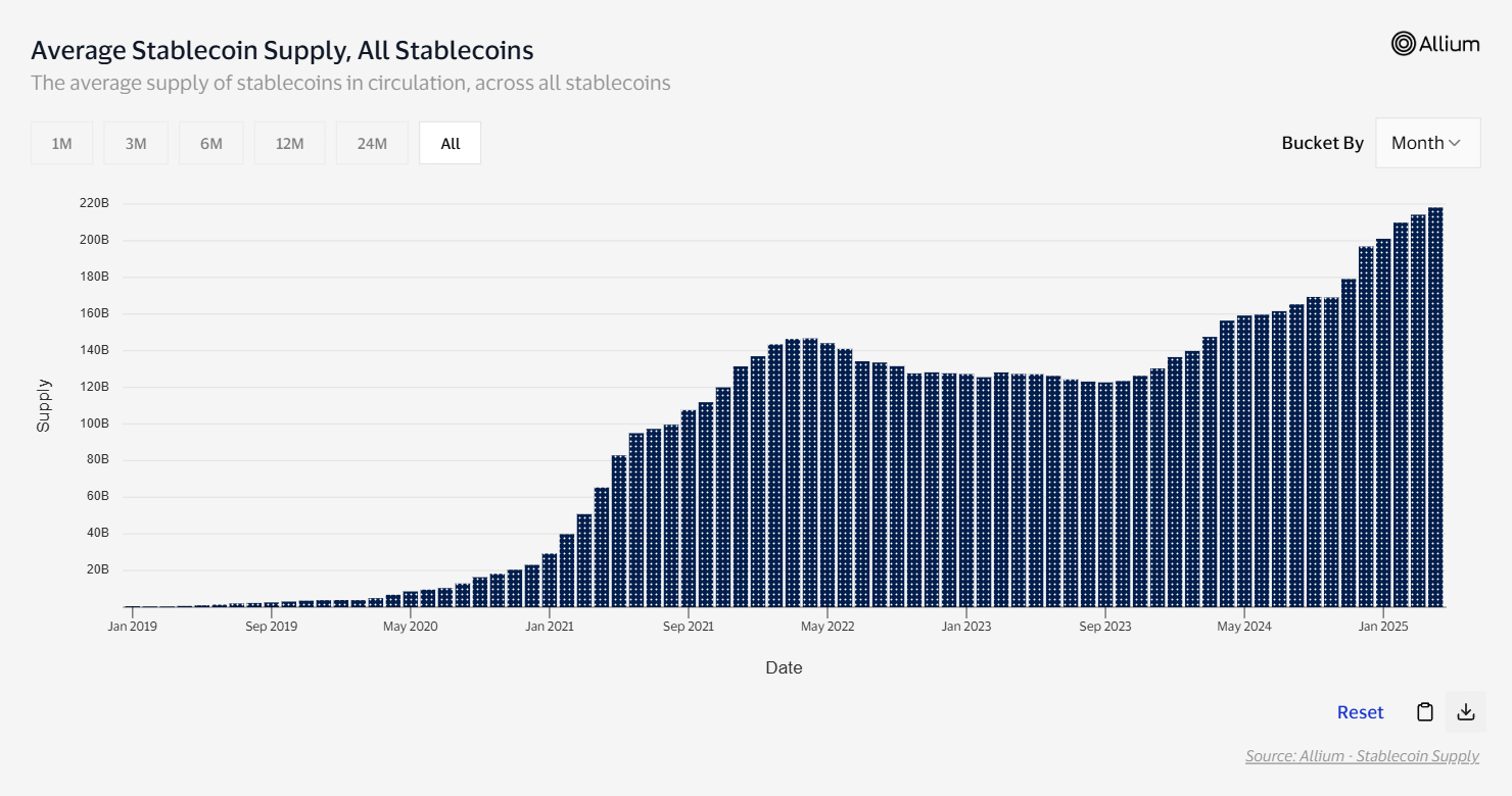 Visa backs stablecoin infra provider BVNK in strategic bet on stablecoin payments