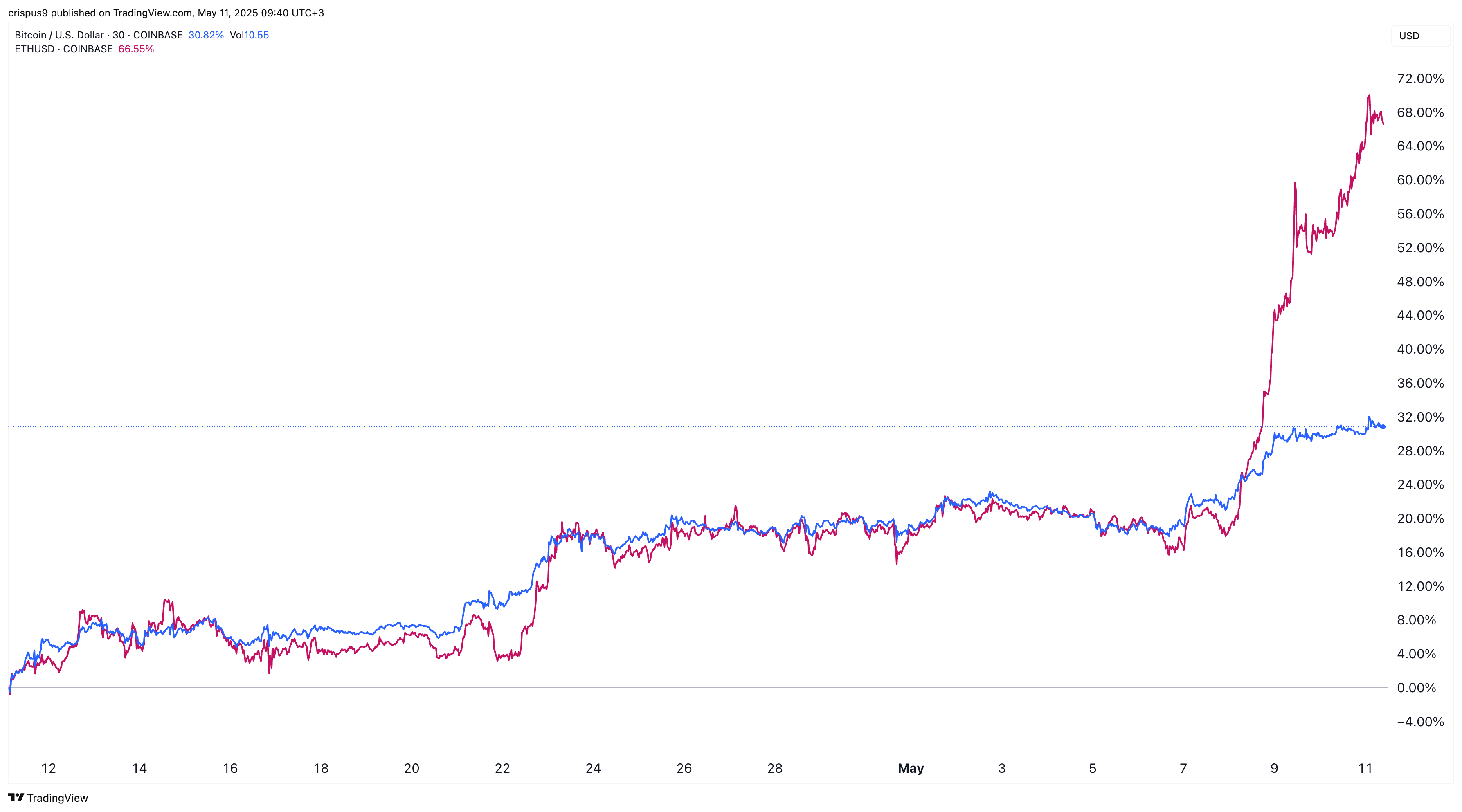 Top 3 catalysts for Bitcoin, altcoin prices this week