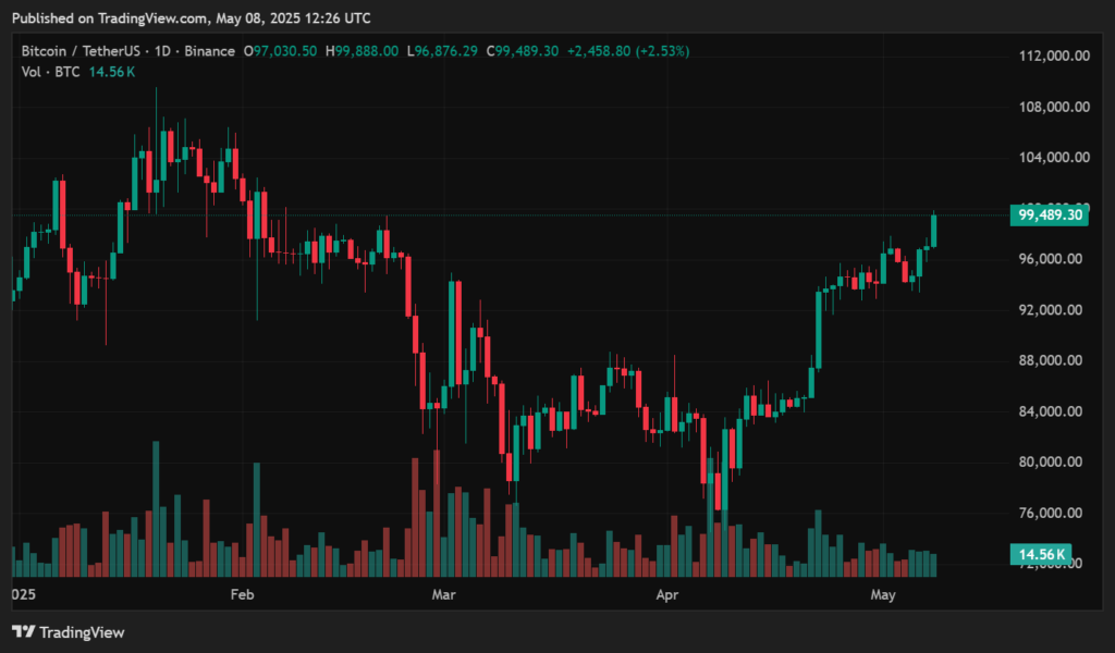 Bitcoin short term price prediction - the biggest run about to begin for BTC? - 1