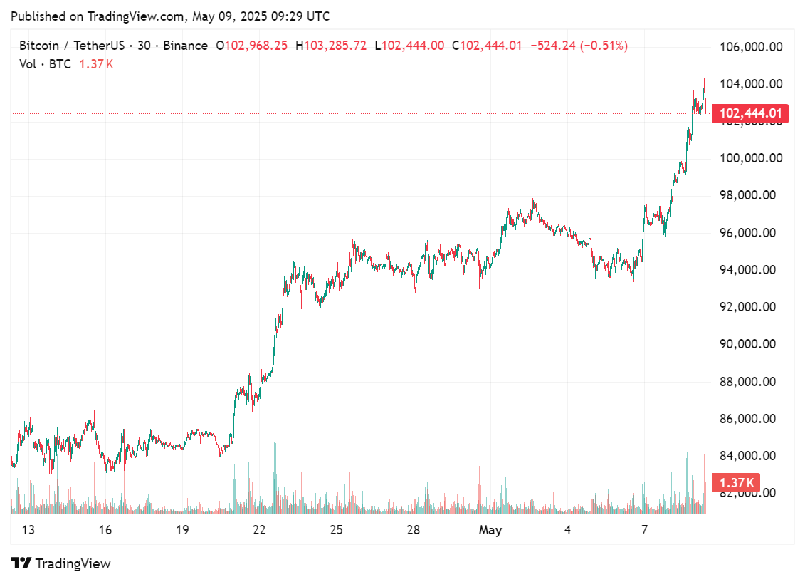 CryptoQuant CEO admits he was wrong about Bitcoin bull cycle