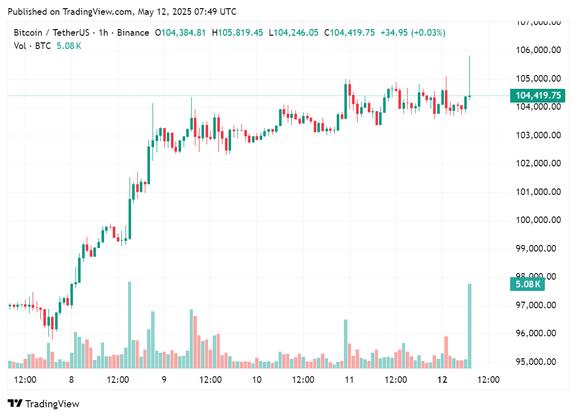crypto.news