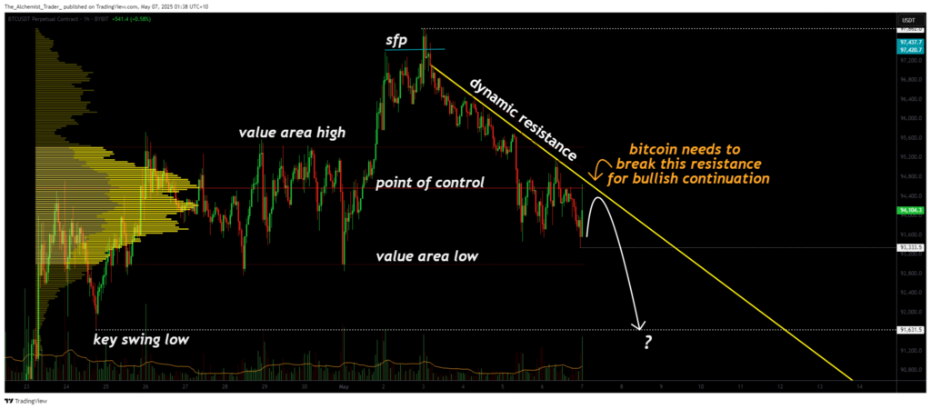 Why is the cripto market down today? 5 Btcusdt (1h) chart
